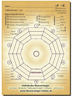 Numerologie Diagramm-Block A6