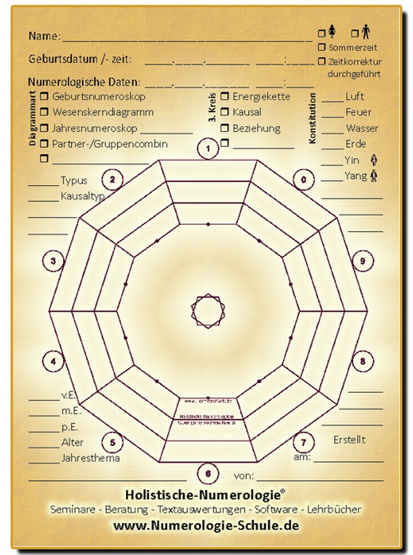 Numerologie Diagramm-Block A6